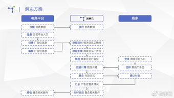 微事云中台应用显神威 跨境电商广告业务如何实现智能化跃迁