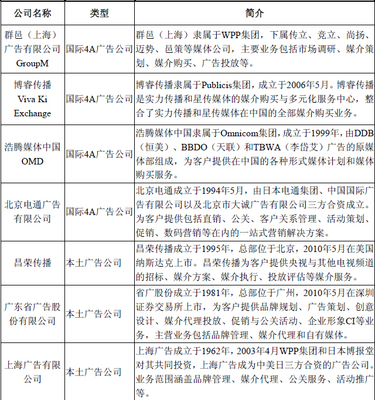 国内广告行业市场主要企业介绍及广告业务分析